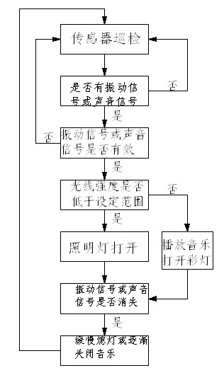 Intelligent swing type infanette and control method thereof