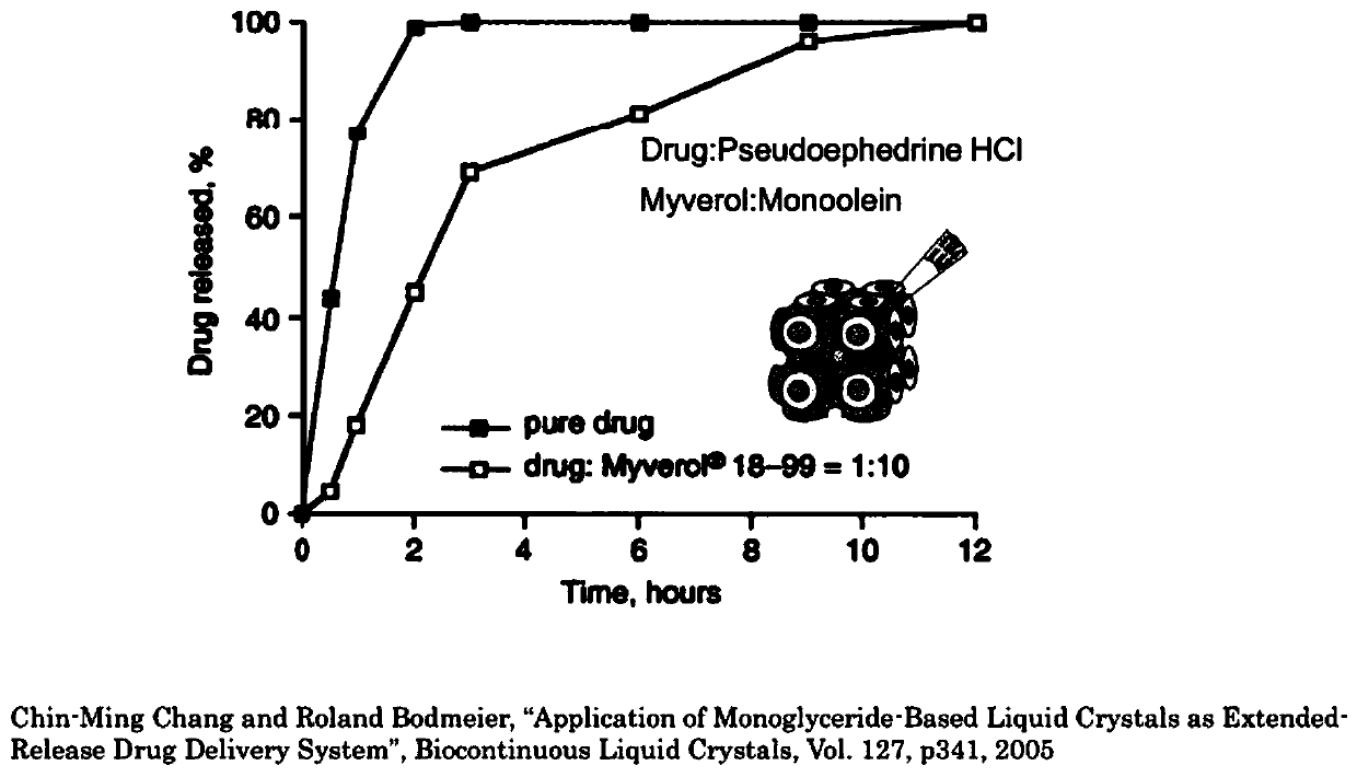 Preparation method of lithospermum repair cream