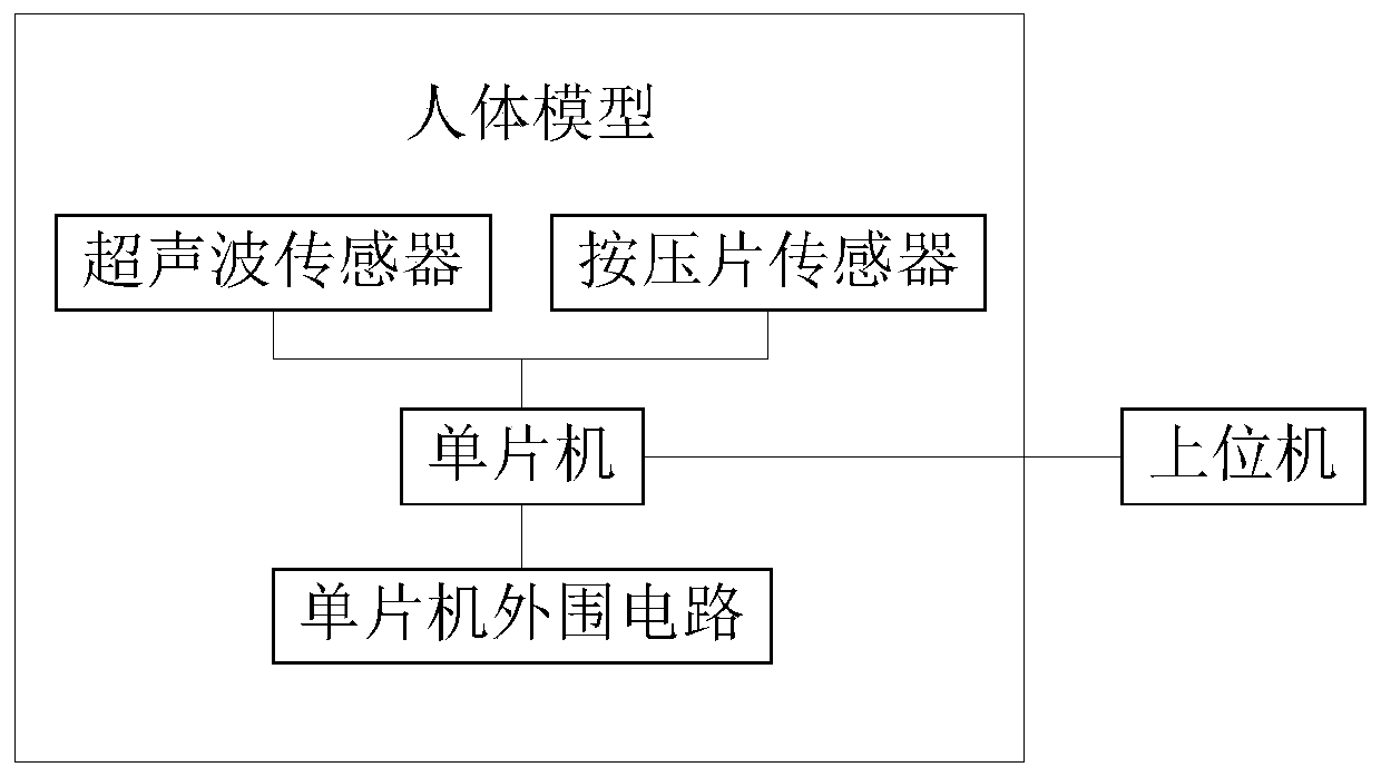 Heimlich teaching machine and circuit control method thereof