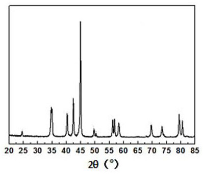 A kind of nbc/fe2b composite gradient wear-resistant coating and preparation method thereof