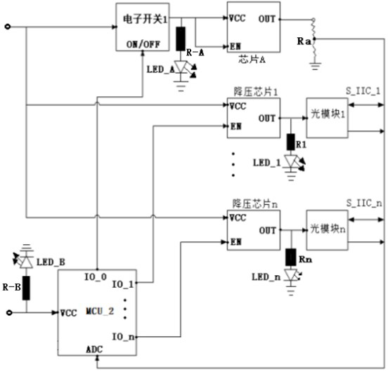 Transition device for optical module aging test, optical module aging device and method