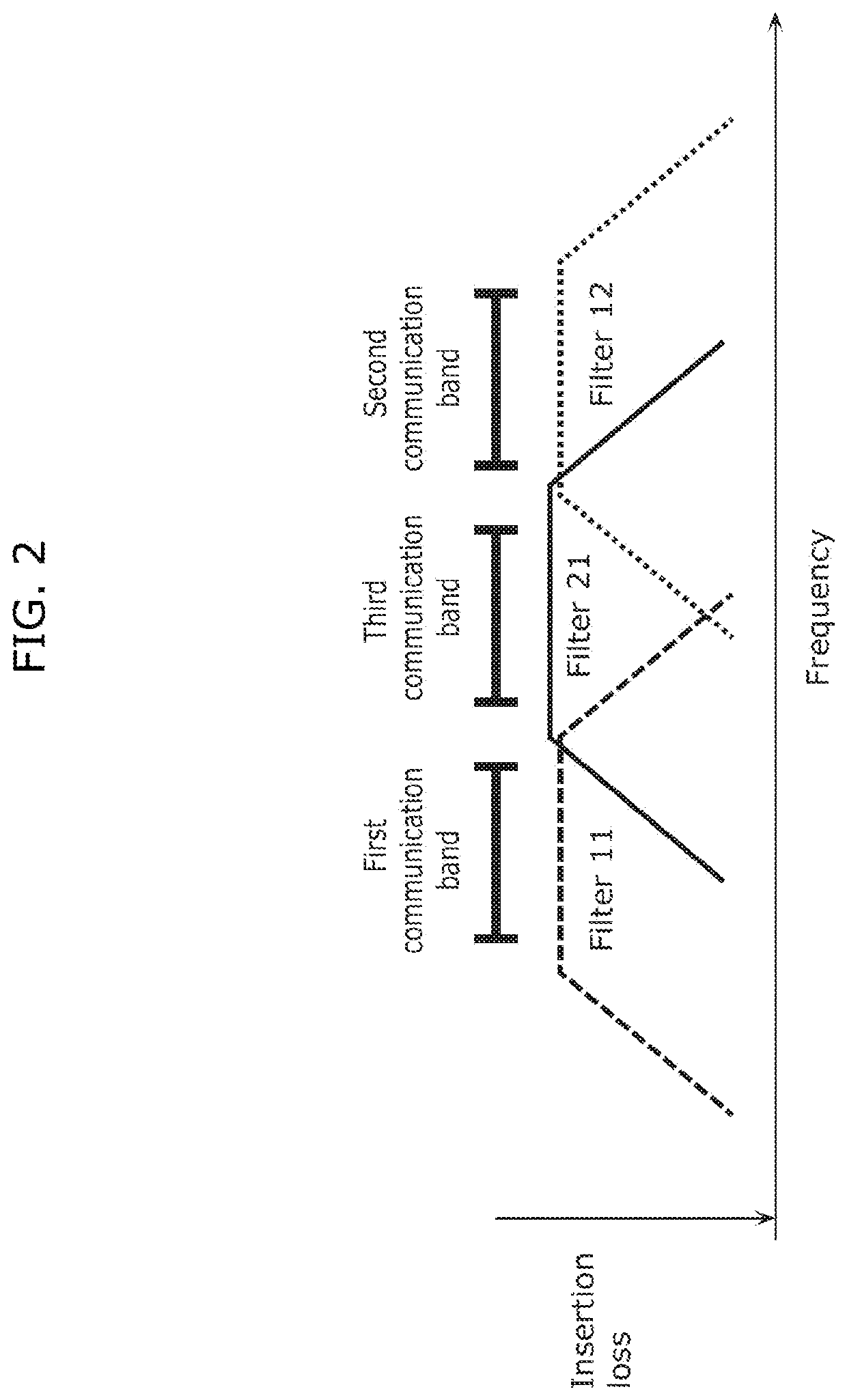 Radio frequency module and communication device