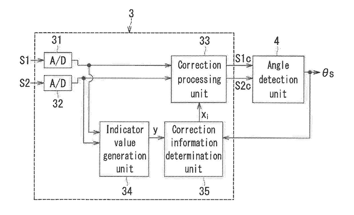 Correction apparatus for angle sensor, and angle sensor