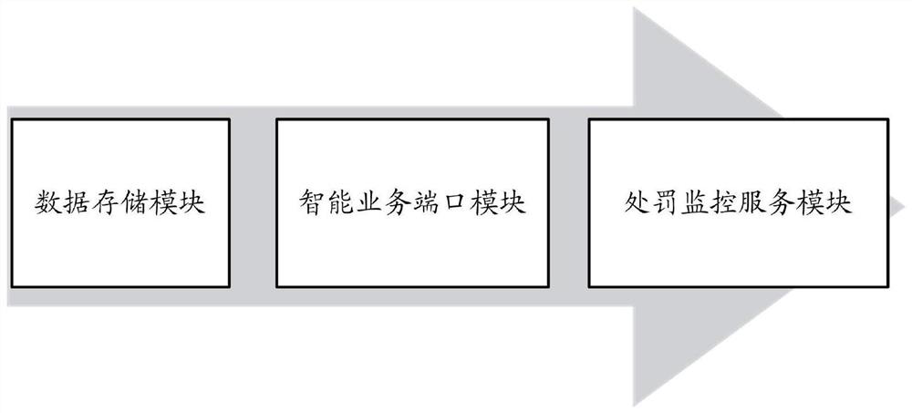 Risk identification processing method, electronic equipment and computer readable storage medium