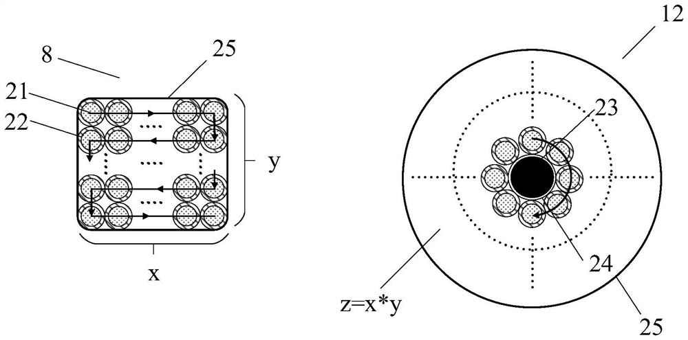 Ultrafast laser galvanometer scanning coupling method