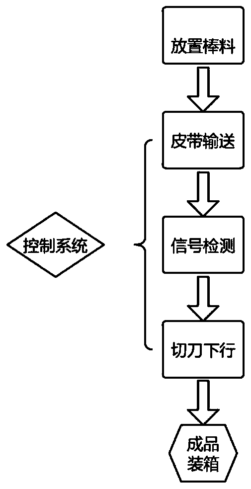 Automatic sawing equipment for straw macrofiber seedling growing rods