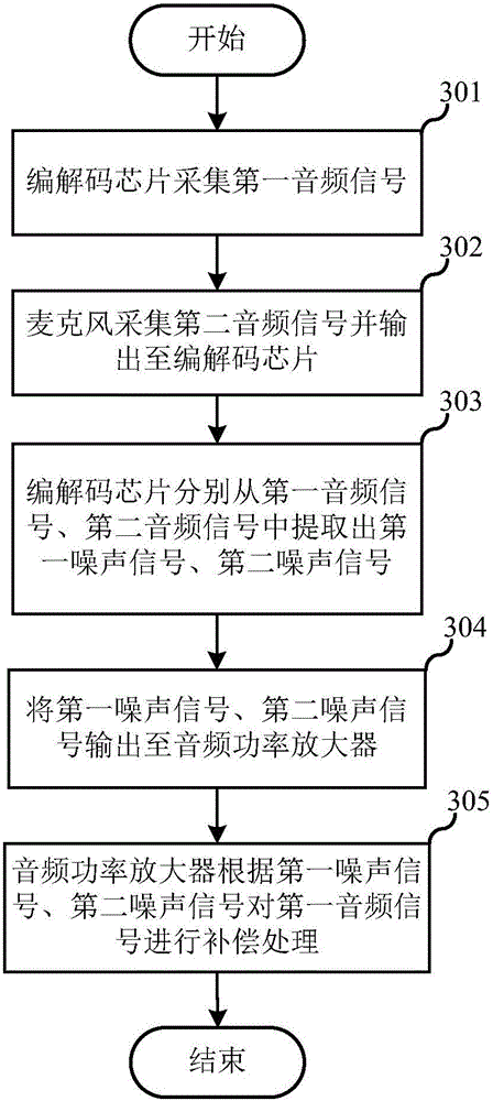 Mobile terminal and method of reducing audio frequency noise