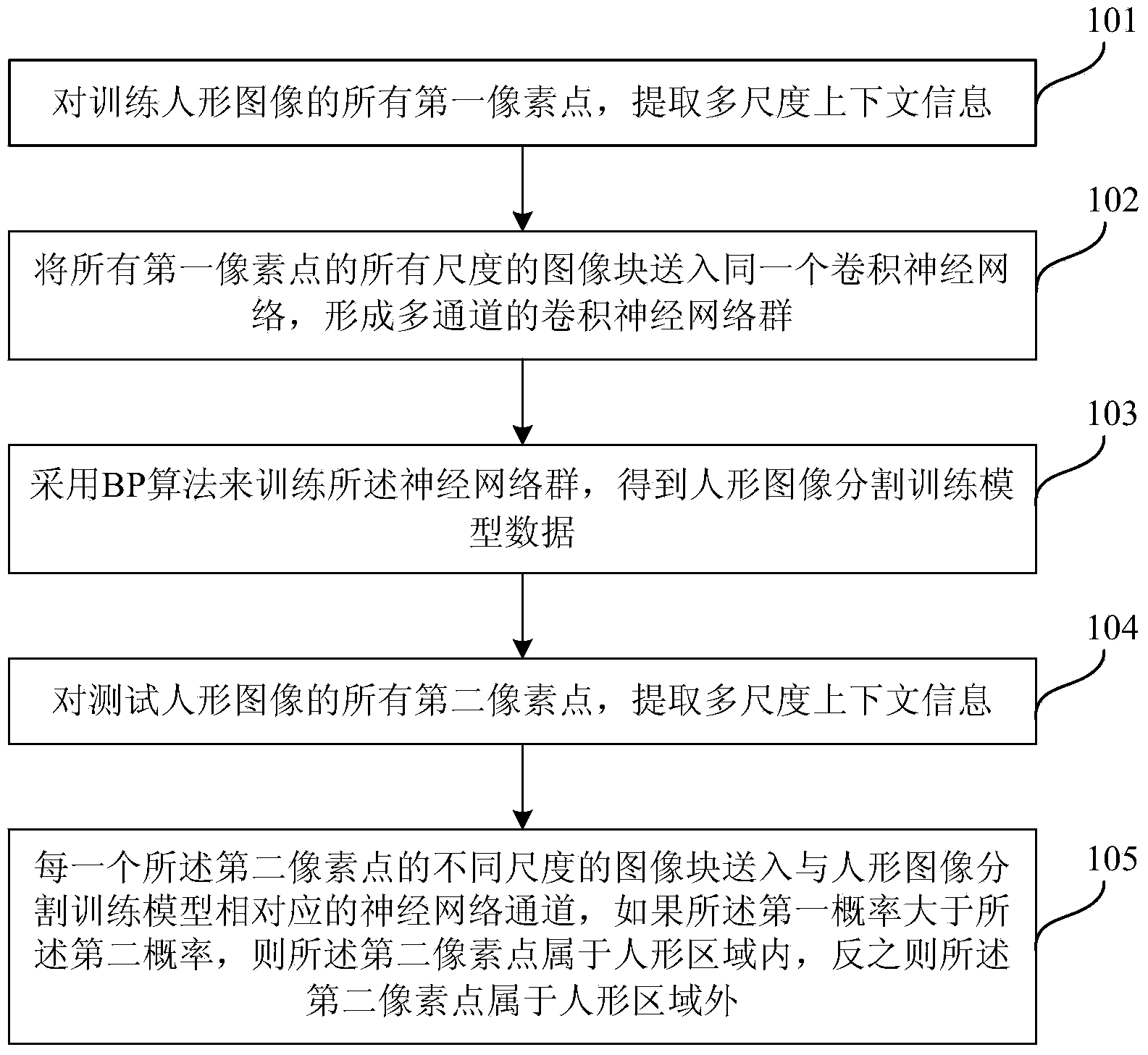 Human-shaped image segmentation method