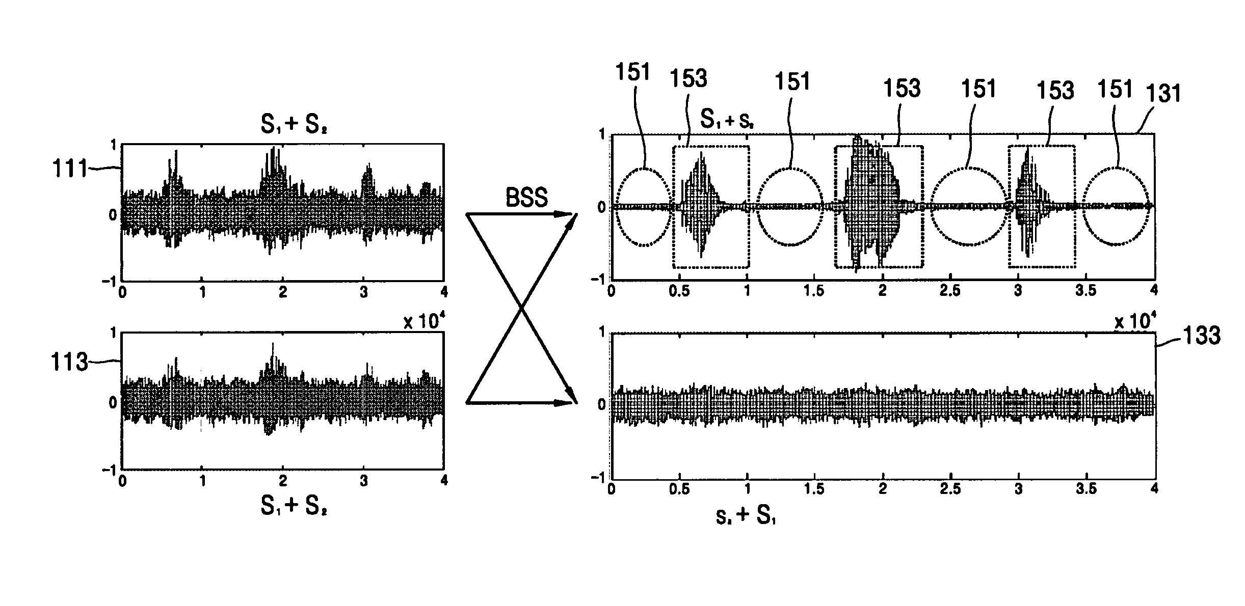 Elimination of cross-channel interference and multi-channel source separation by using an interference elimination coefficient based on a source signal absence probability