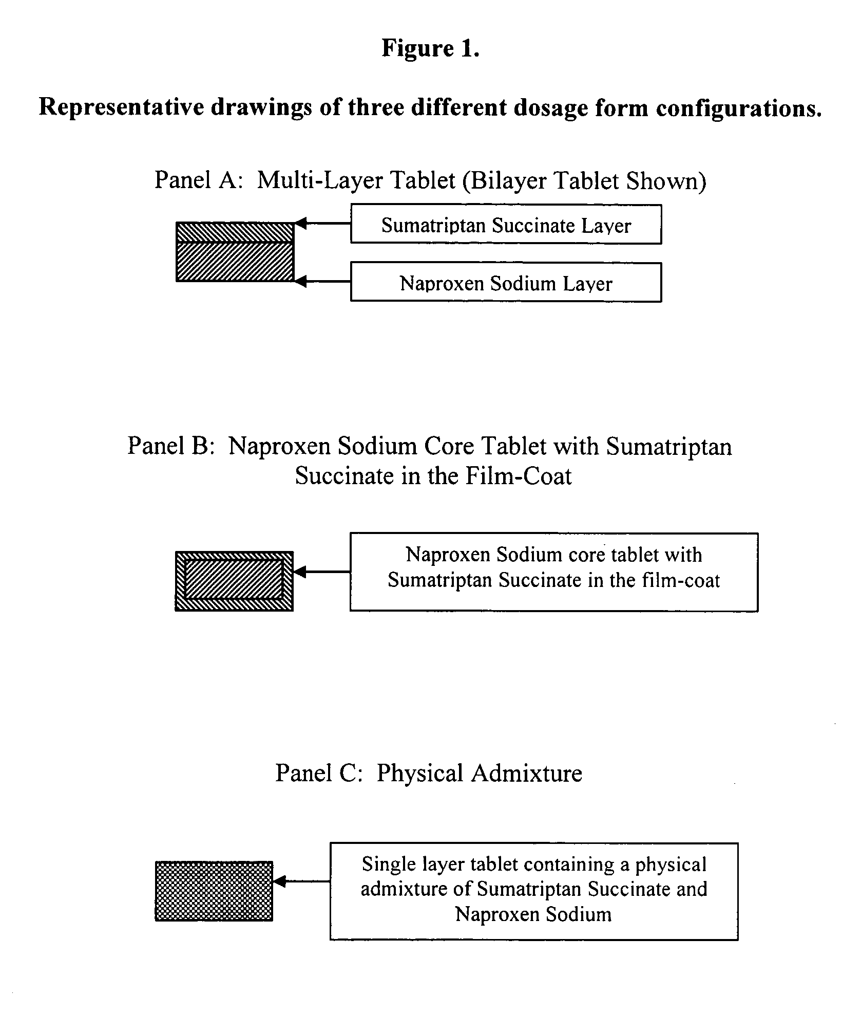 Multilayer dosage forms containing NSAIDs and triptans