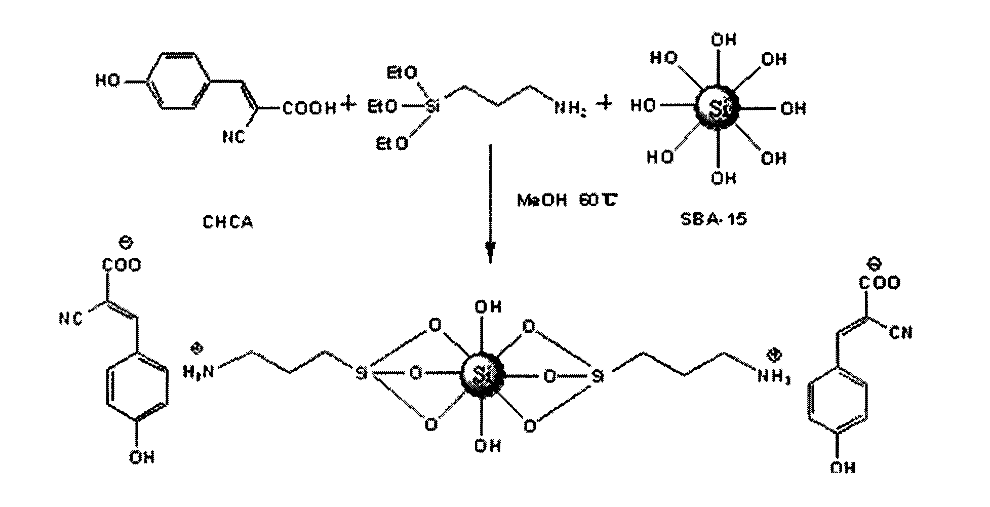 Synthesis method of alpha-cyan-4-hydroxycinnamic acids modified silicon-containing matrix