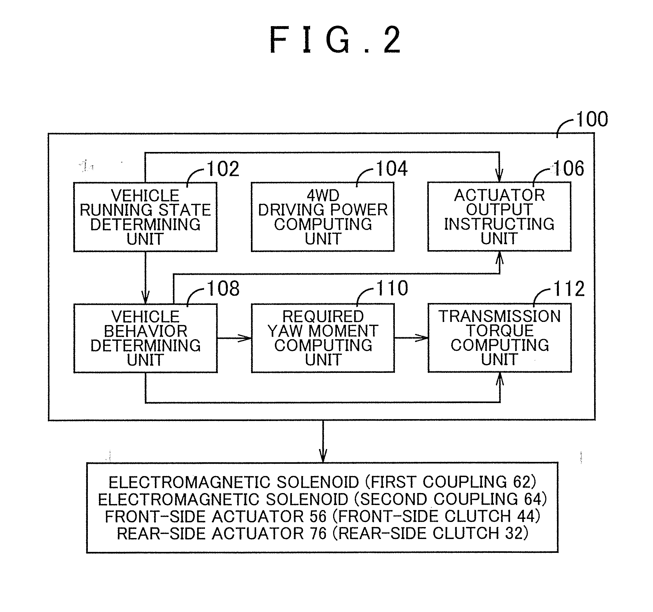 Control system for four-wheel-drive vehicle