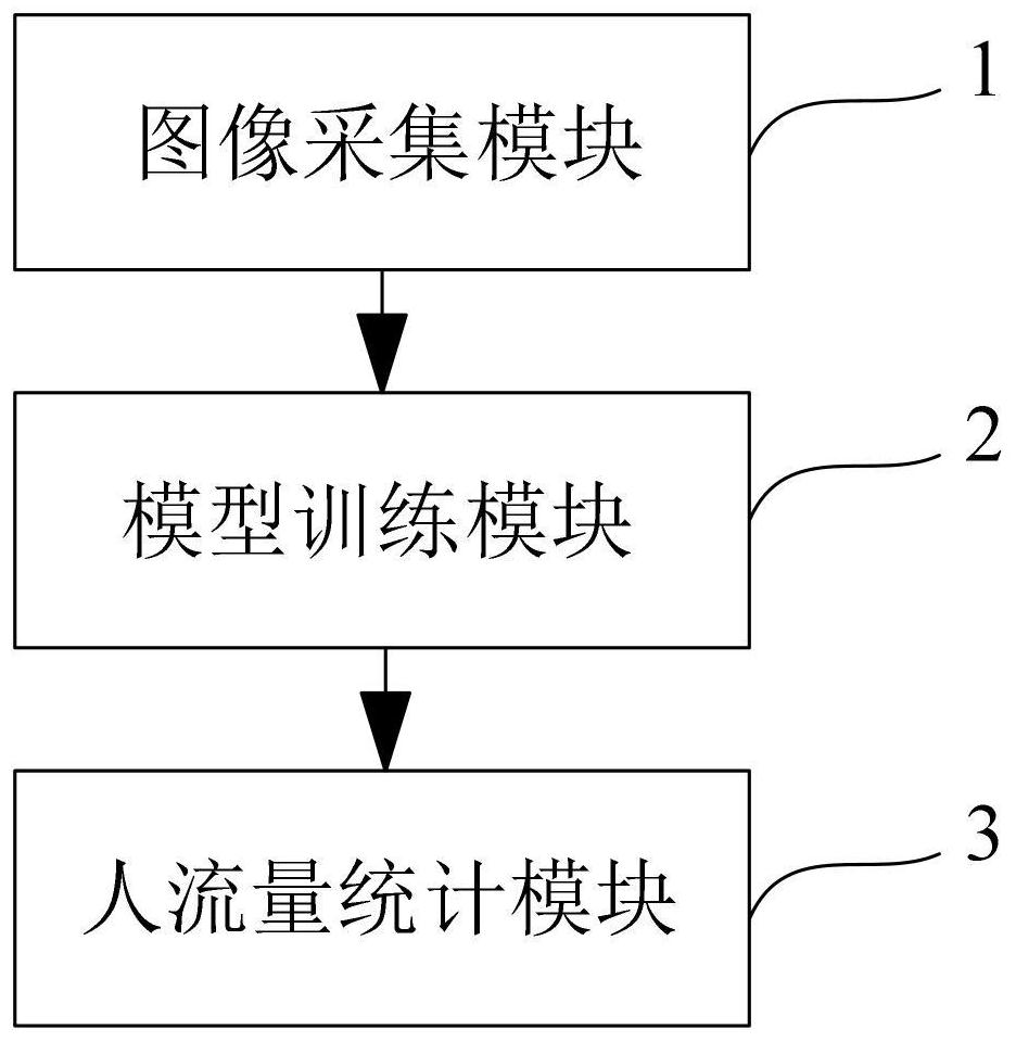 System and method for counting people flow