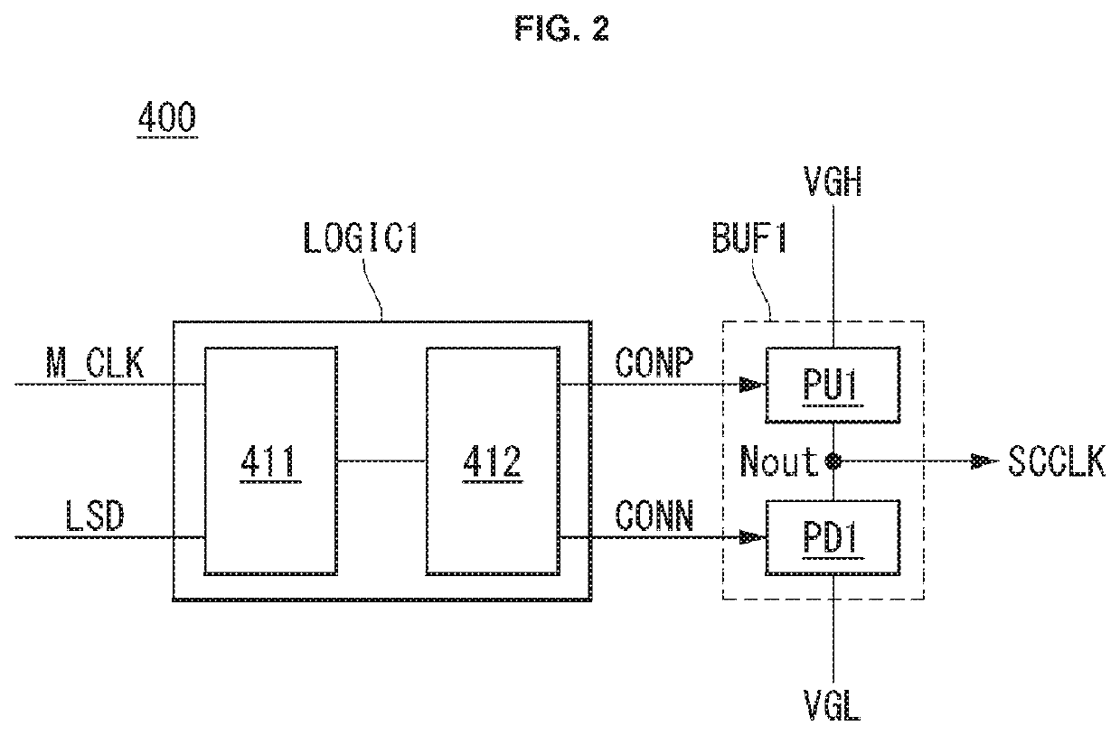 Gate clock generator and display device having the same