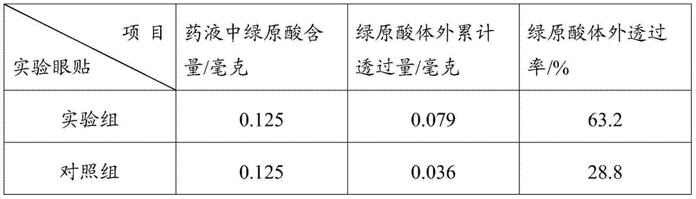 External traditional Chinese medicinal composition for treating xerophthalmia and preparation method thereof