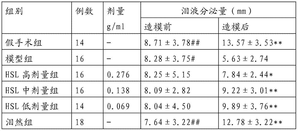 External traditional Chinese medicinal composition for treating xerophthalmia and preparation method thereof