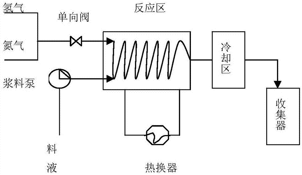 Preparation method of venlafaxine hydrochloride intermediate