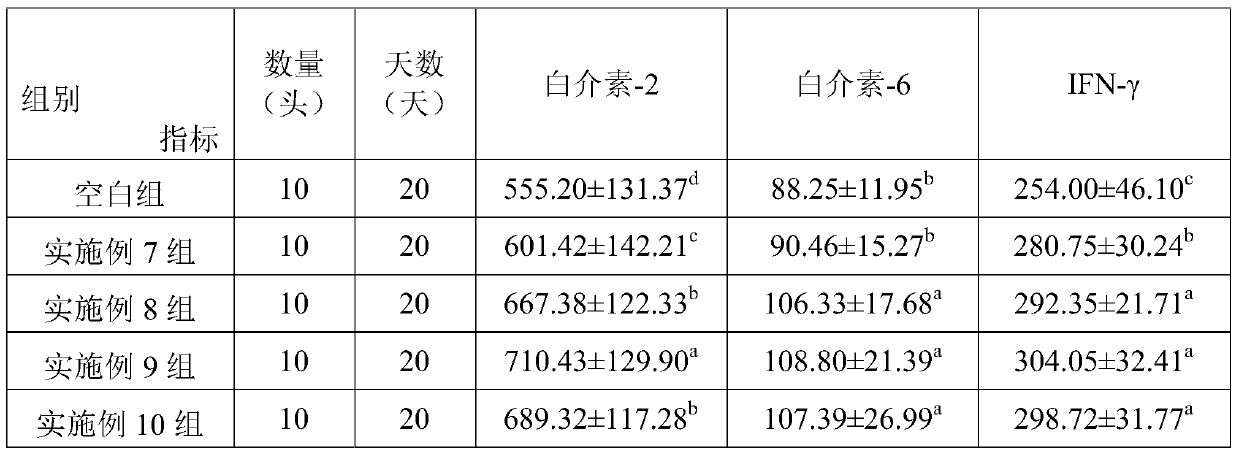 Traditional Chinese medicine feed additive for fattening sheep, and preparation method and use method of traditional Chinese medicine feed additive for fattening sheep