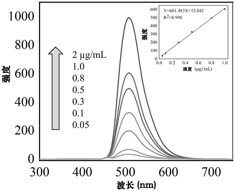 Explosive in-situ marking and visual tracing method based on fluorescent energetic molecules