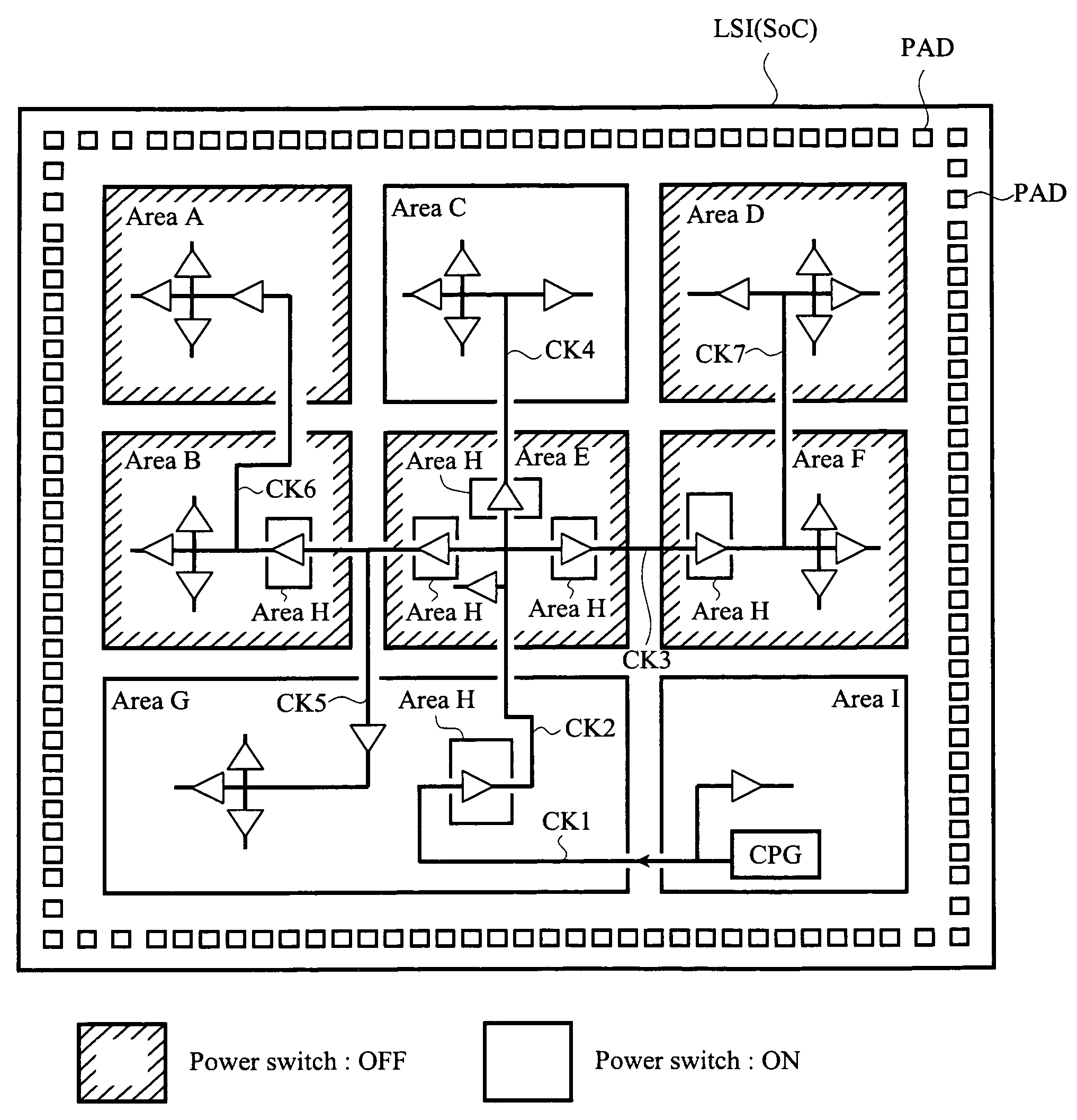 Semiconductor integrated circuit device with independent power domains