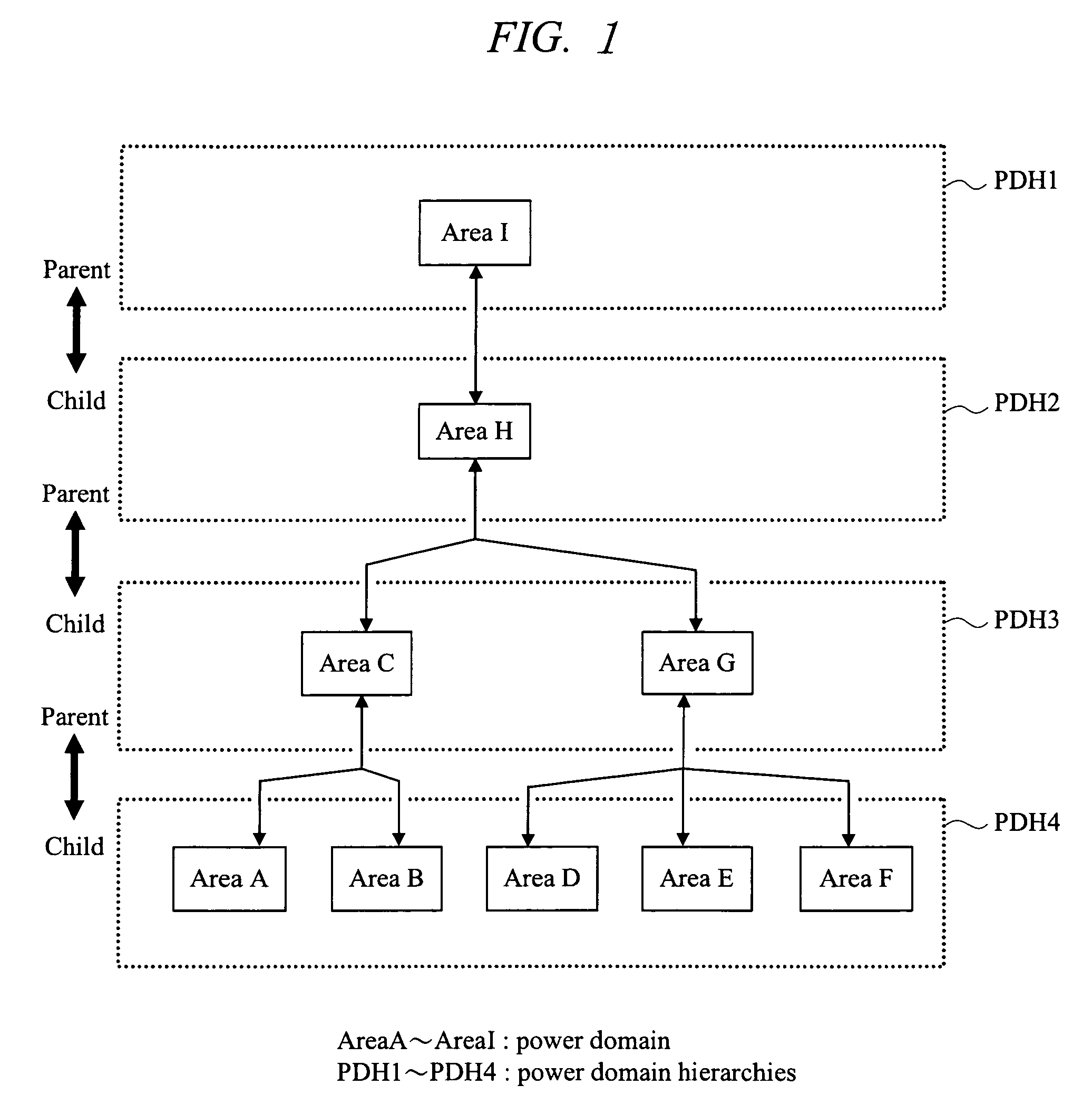 Semiconductor integrated circuit device with independent power domains