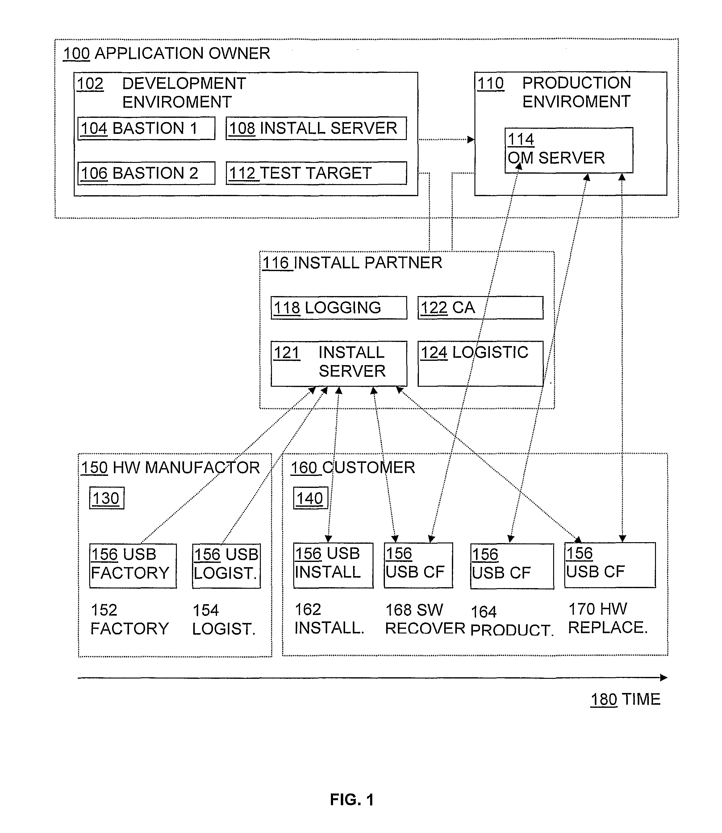 Method and system for secure software provisioning
