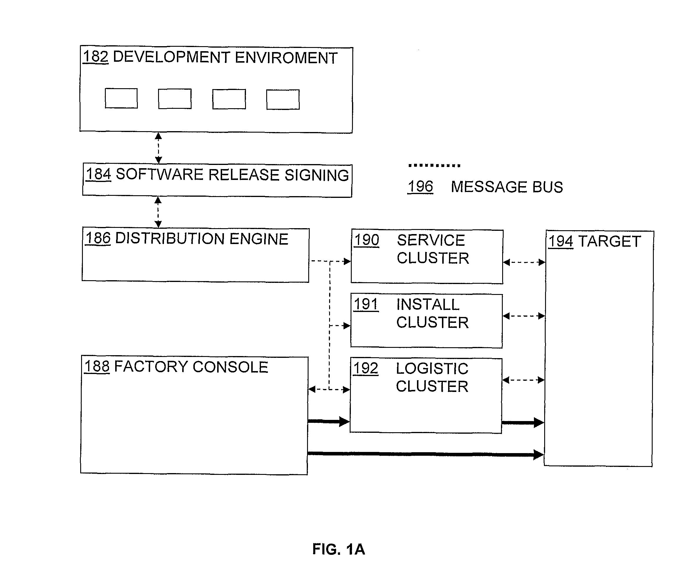 Method and system for secure software provisioning