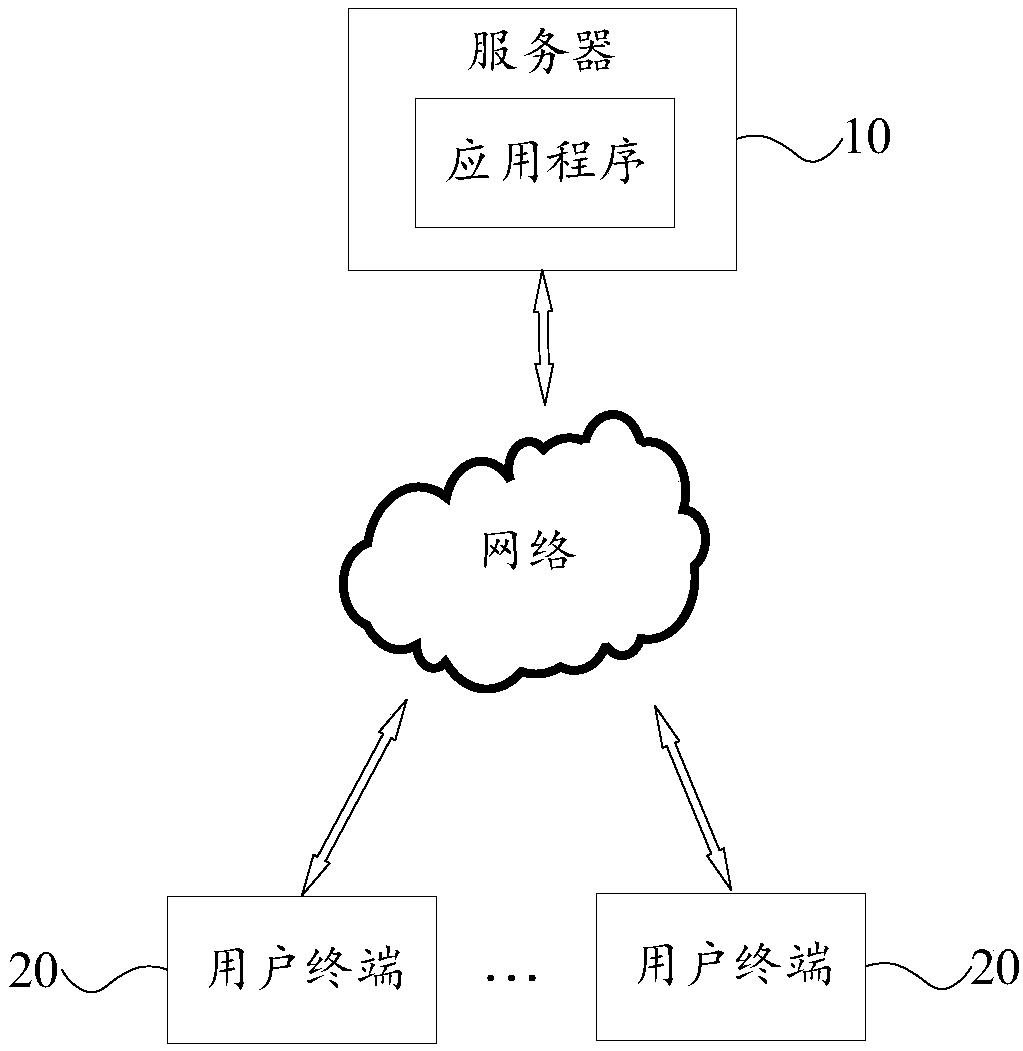 Data processing method and device, server, and readable storage medium