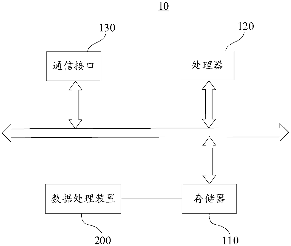 Data processing method and device, server, and readable storage medium