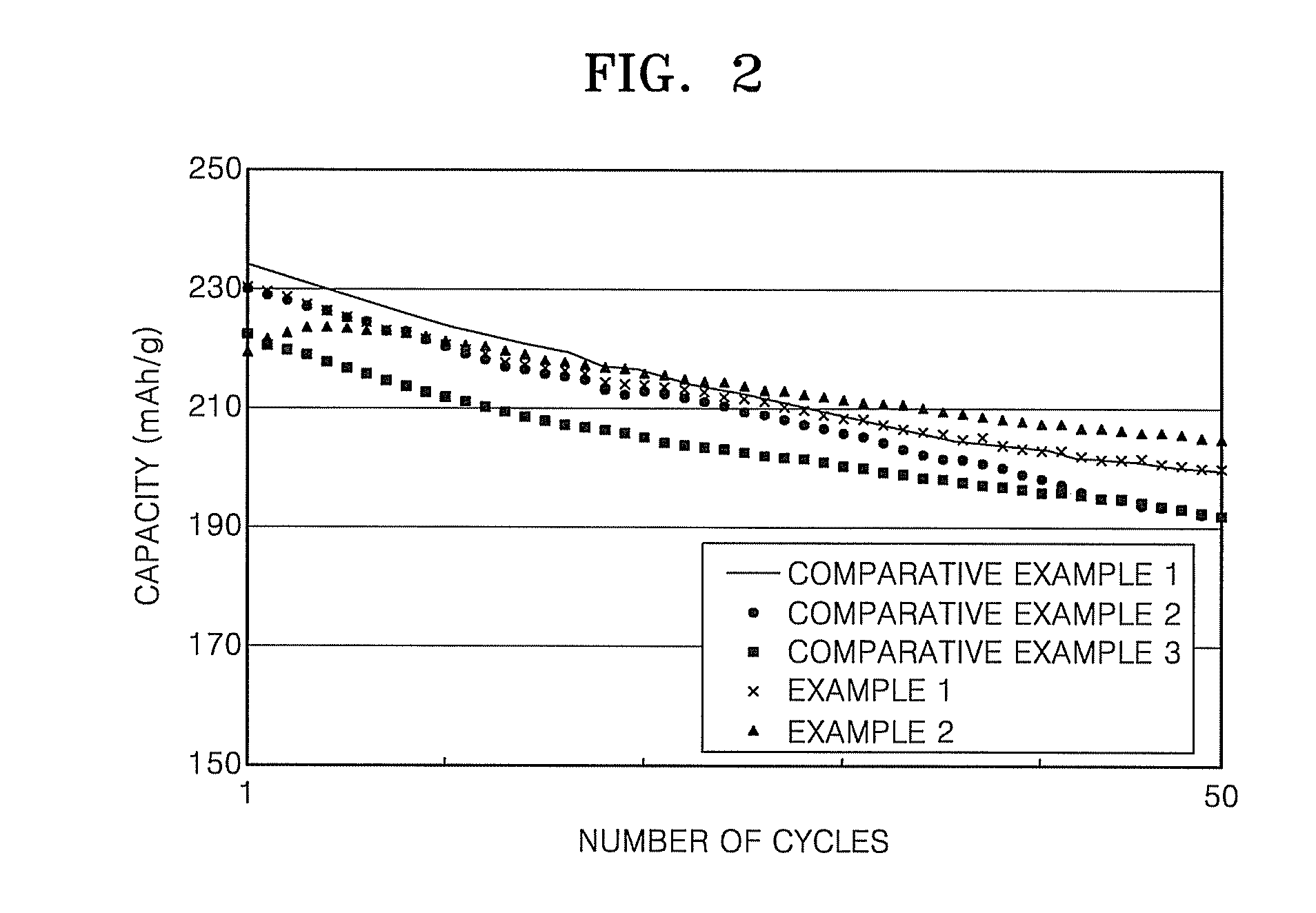 Cathode and lithium battery using the same