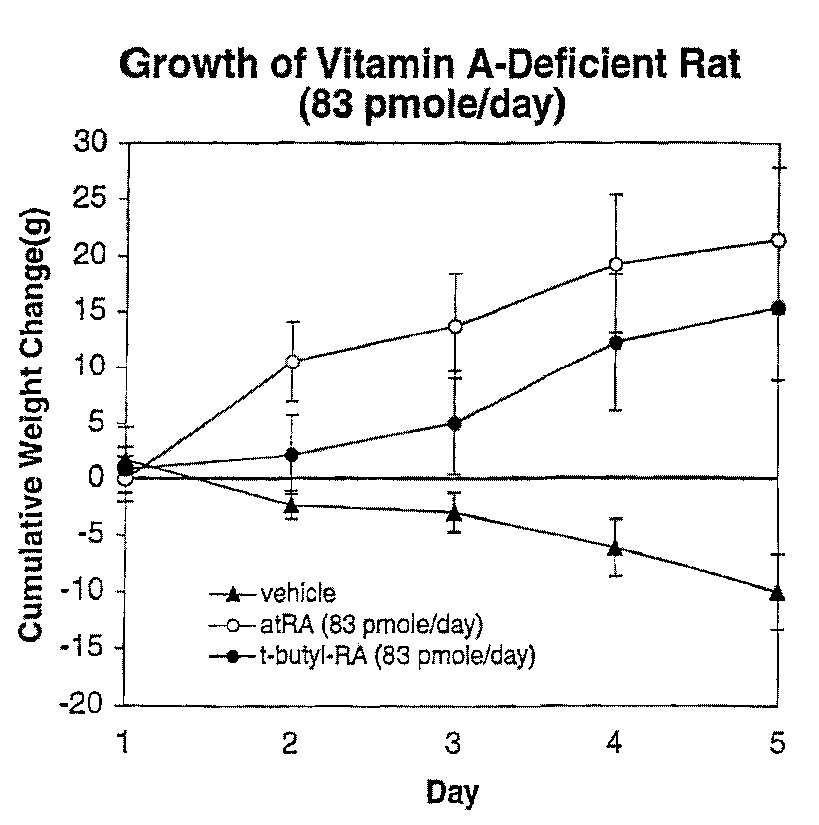 Modified Retinoid Compounds and Their Uses