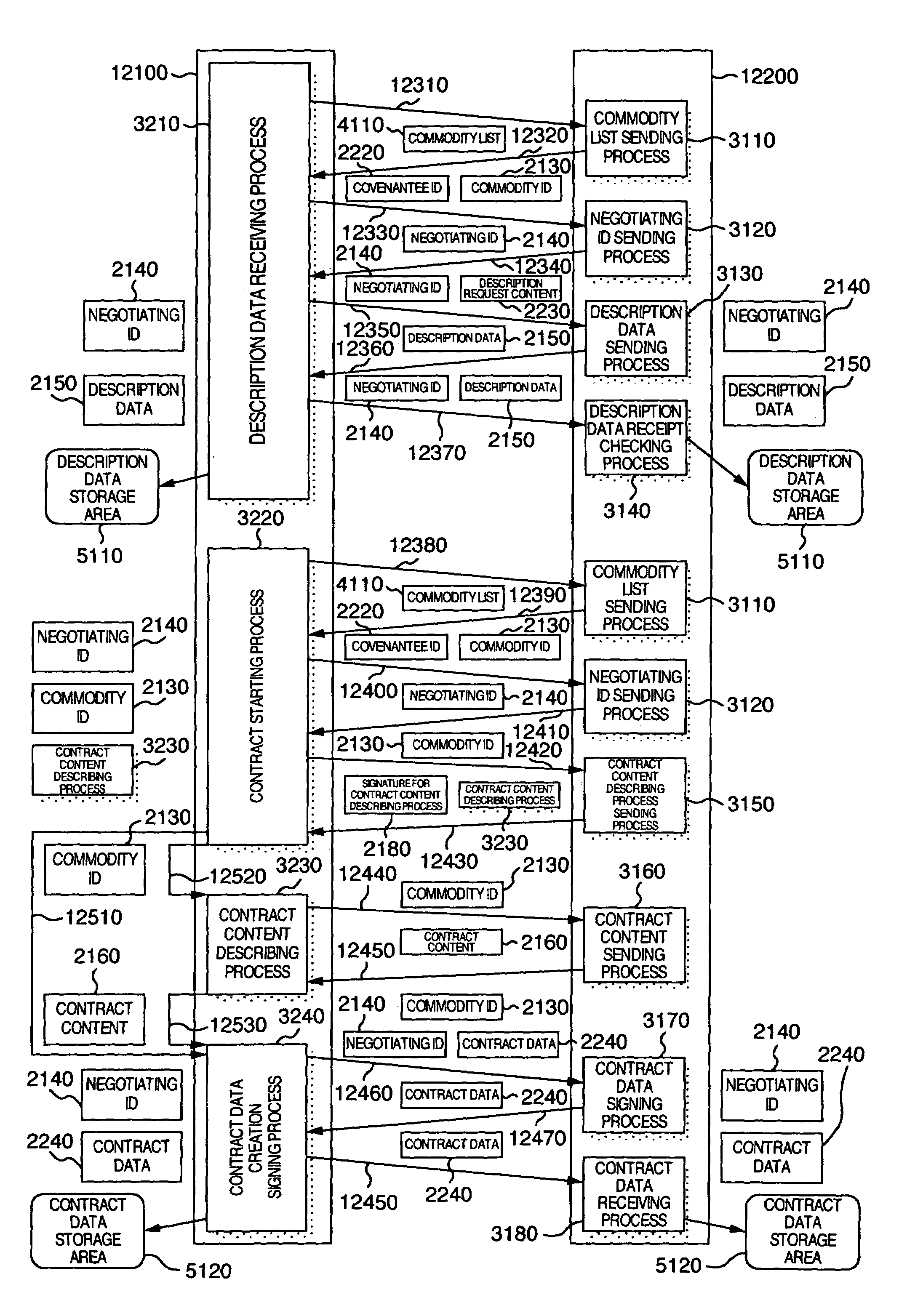 Method for making contract and system for processing contract