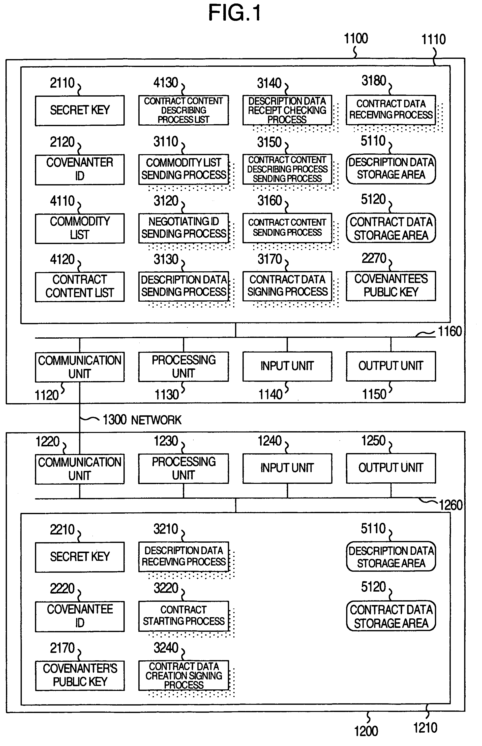 Method for making contract and system for processing contract