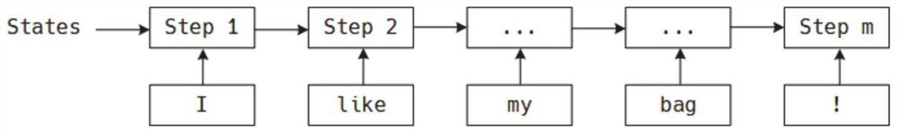 Text processing method and system based on parallel zero-redundancy long short-term memory network