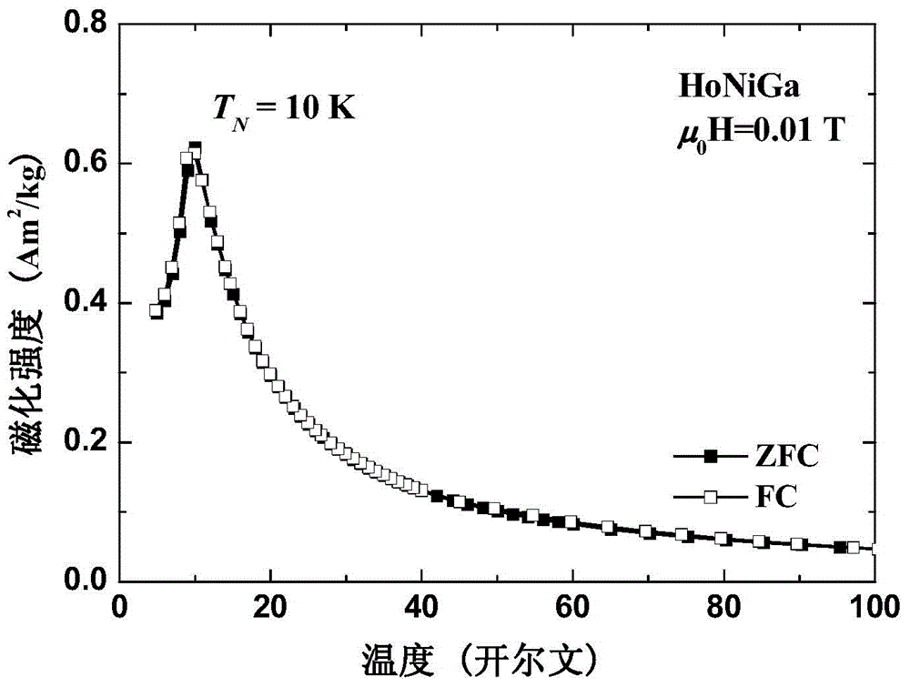 Preparation method of rare earth-nickel-gallium material with colossal magnetic refrigeration capability