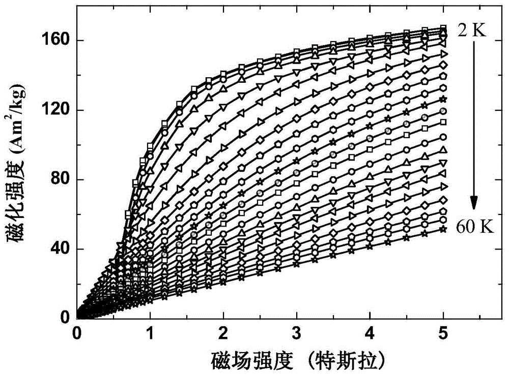 Preparation method of rare earth-nickel-gallium material with colossal magnetic refrigeration capability