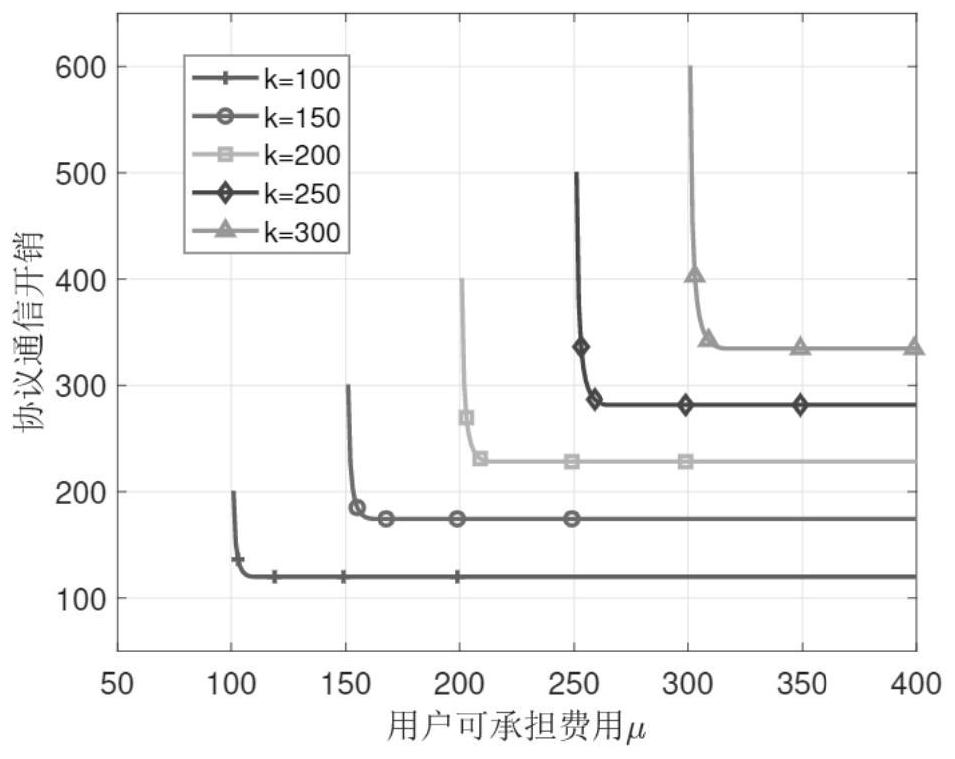 Privacy information retrieval method and system suitable for large-scale database