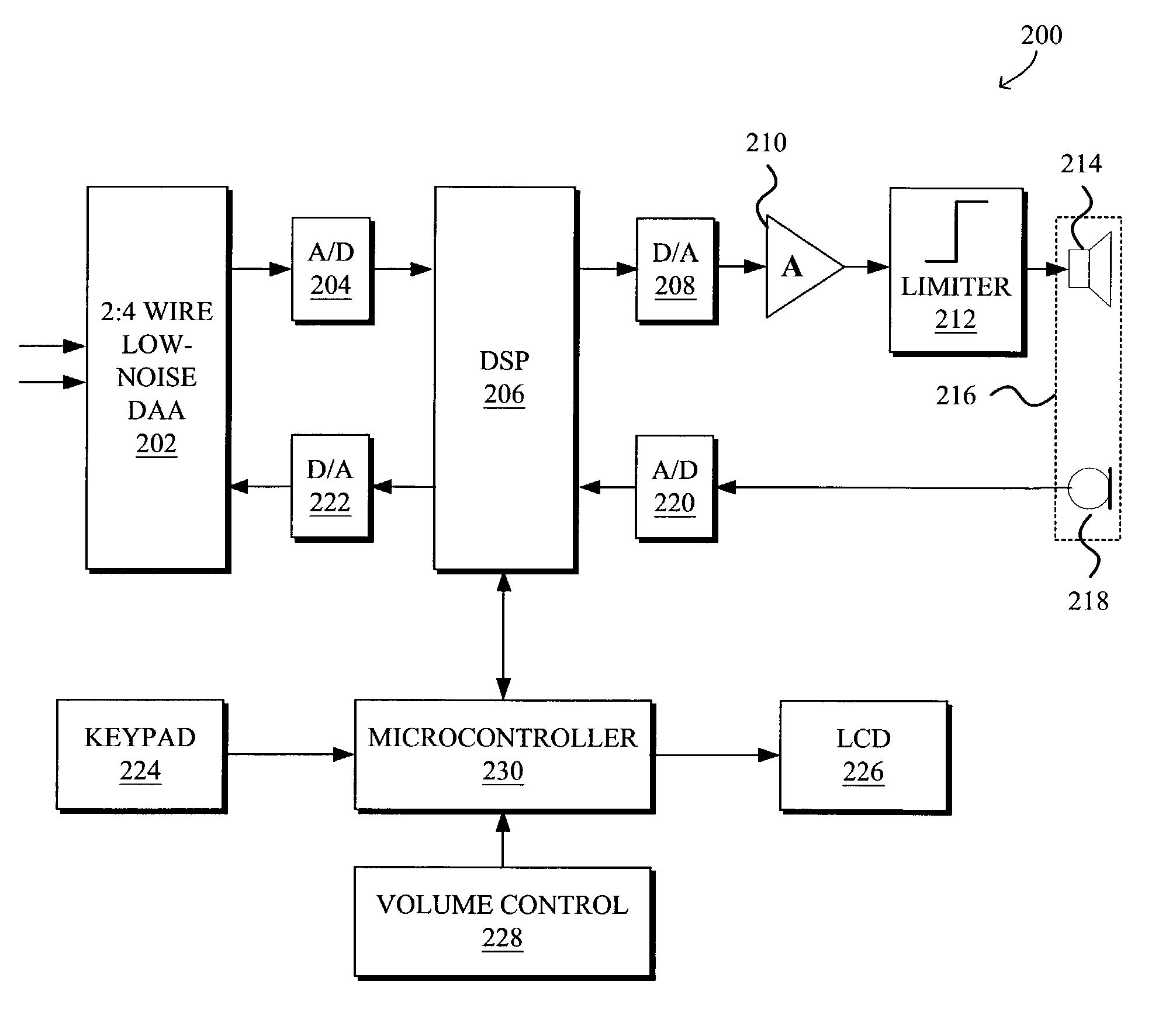 DSP-enabled amplified telephone with digital audio processing