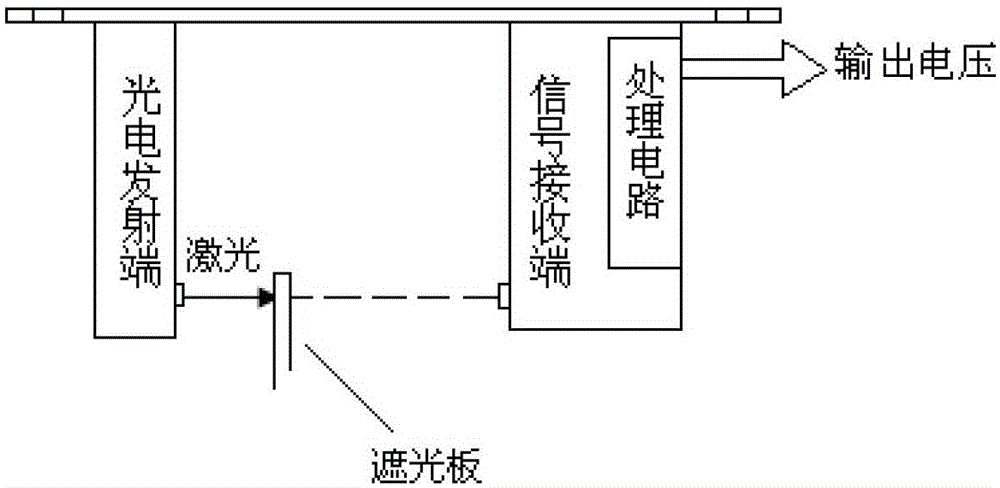 A speed measurement method for rocket sled test