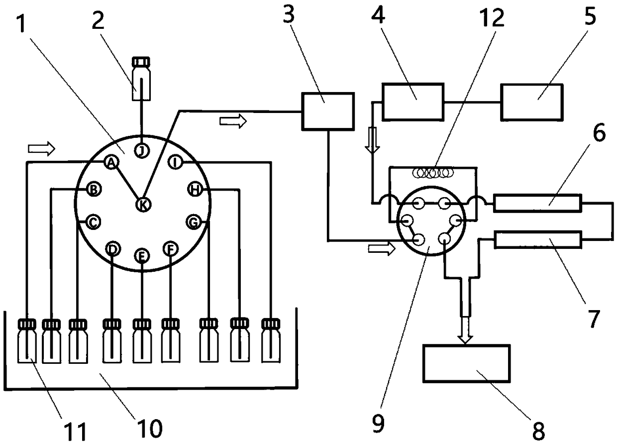 Multichannel collection HPLC sample injection device and method