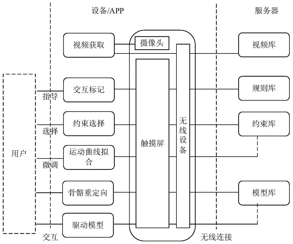 Interactive motion data acquisition method based on portable terminal