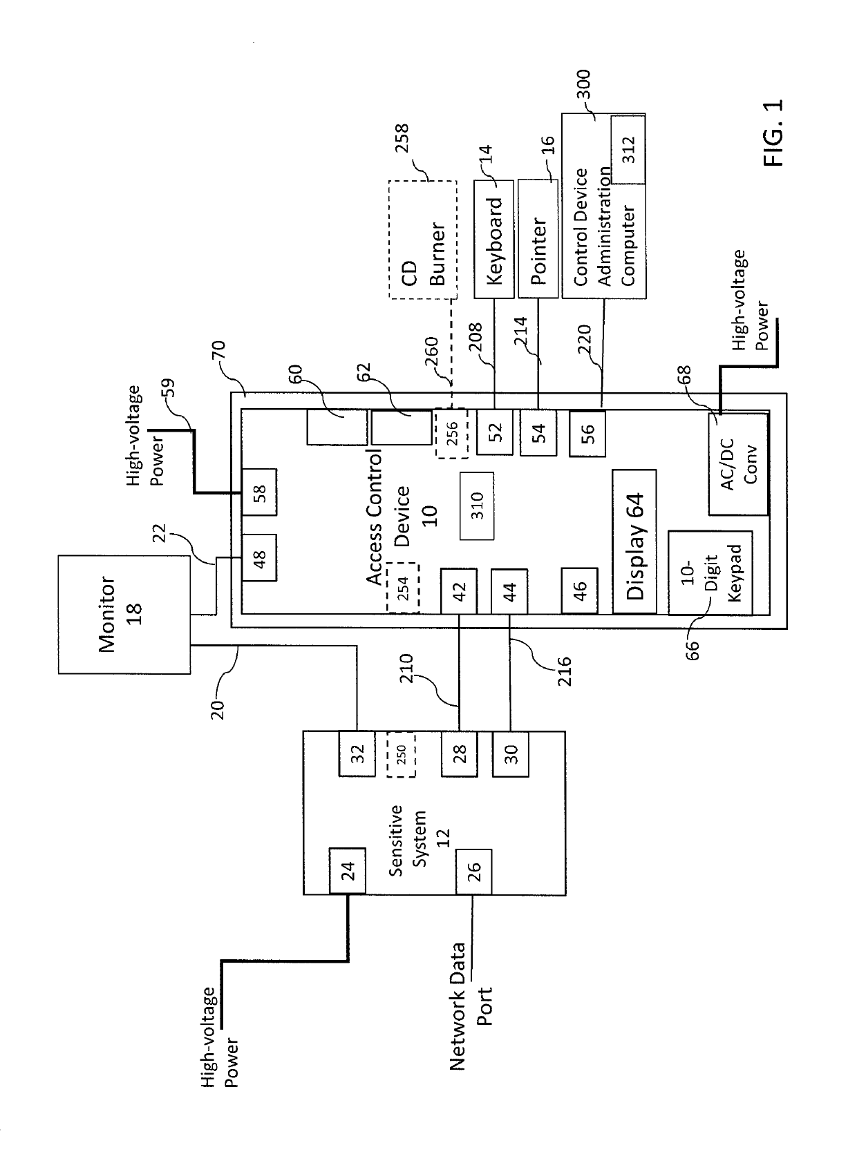 Multi-user access control for a sensitive system