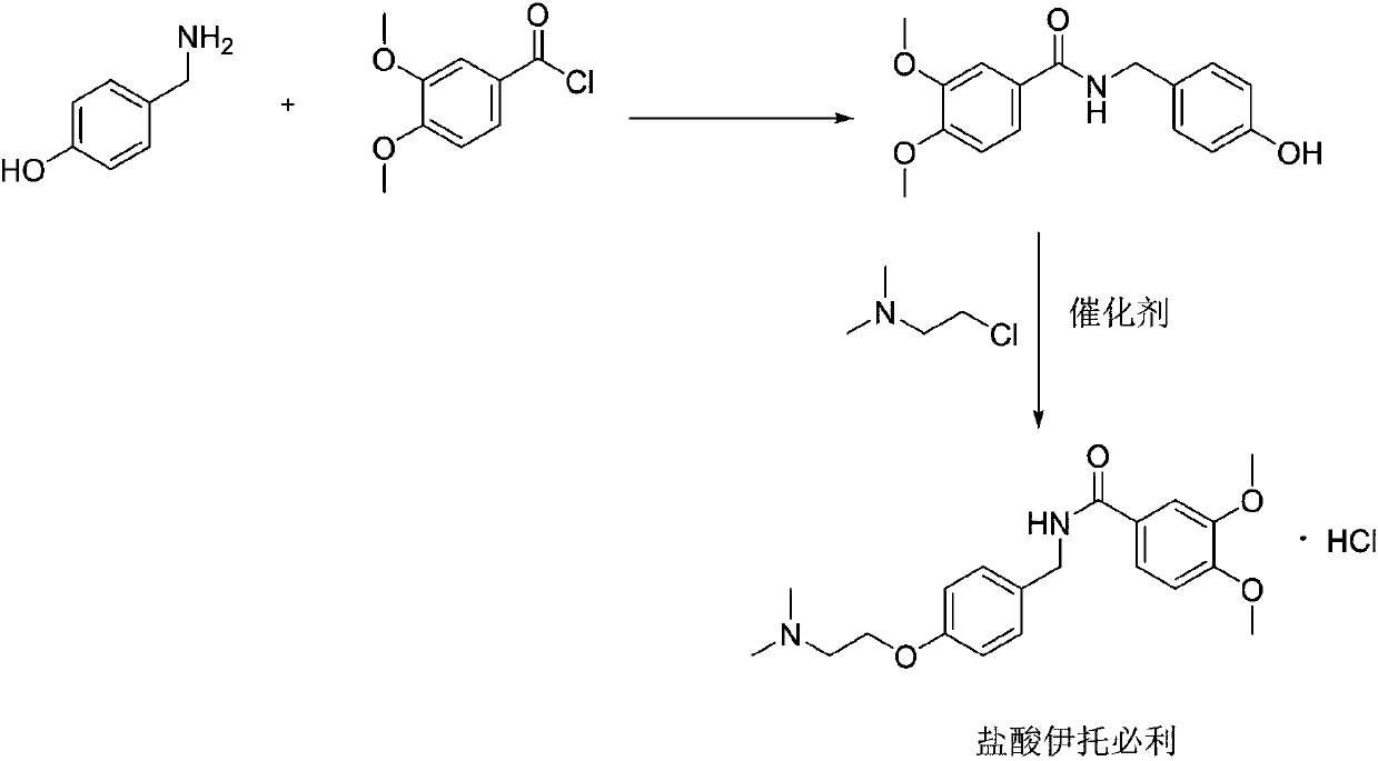 Synthesis method of itopride hydrochloride