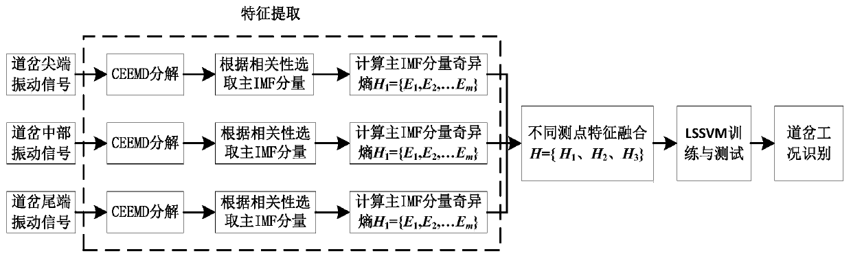 An intelligent detection method for high-speed turnout crack damage based on vibration signal fusion