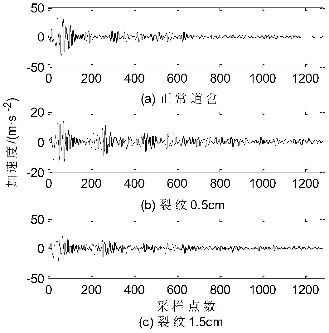 An intelligent detection method for high-speed turnout crack damage based on vibration signal fusion