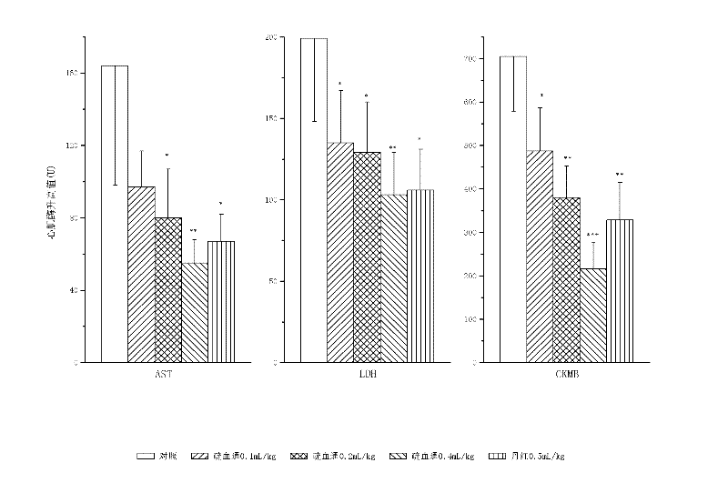 Application of Shuxuetong composition in preparation of medicaments for treating myocardial ischemia