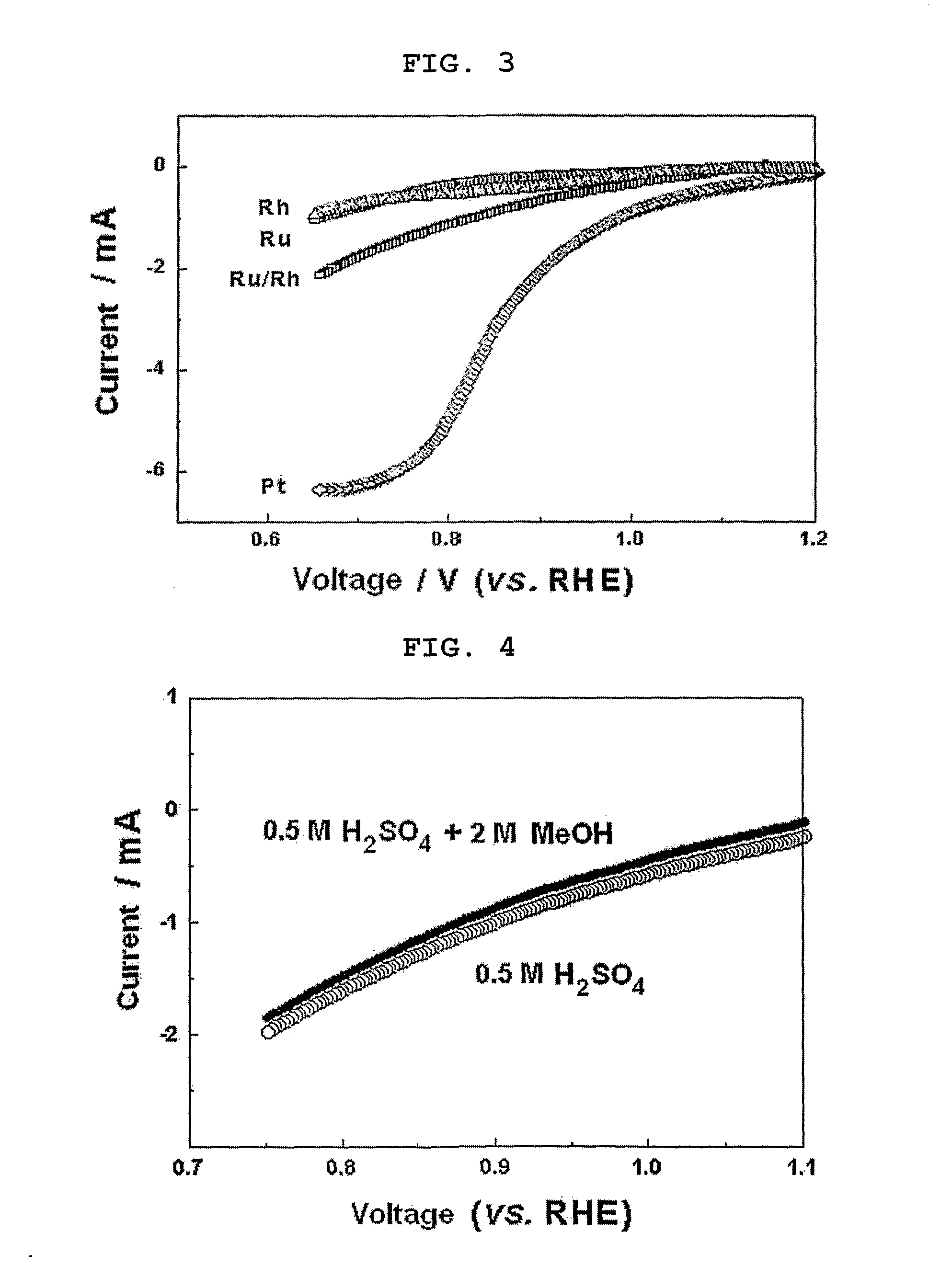 Ruthenium-rhodium alloy electrode catalyst and fuel cell comprising the same