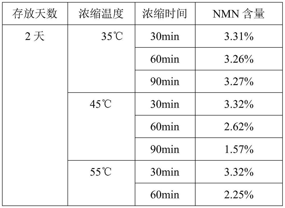 Preparation method of lentinus edodes extract containing NMN