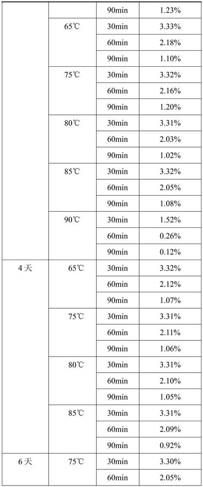 Preparation method of lentinus edodes extract containing NMN