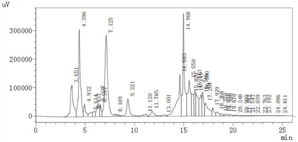 Preparation method of lentinus edodes extract containing NMN